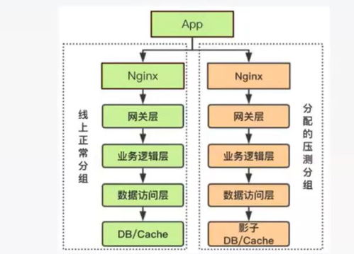 Java模擬數(shù)據(jù)庫壓測與互聯(lián)網(wǎng)產(chǎn)品服務(wù)全鏈路壓測的設(shè)計與實踐